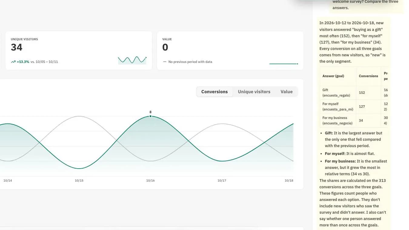 Bixlow analytics with a survey's answers and the AI's summary on the right